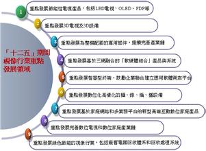  彩电业竞争环境分析——供应商篇