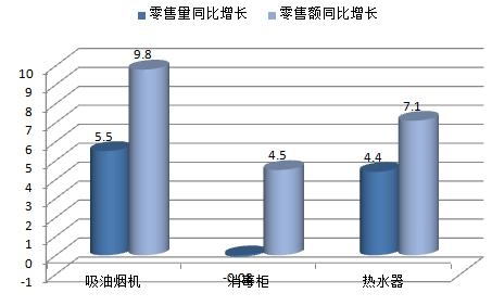  价格大战对我国家电市场的影响分析