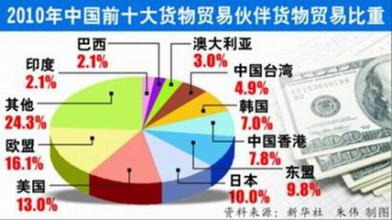  加入WTO对我国旅游业的影响