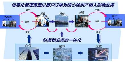  NCR Teradata 数据仓库助力信息化建设的幕后英雄