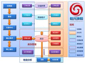  中国B2B电子商务网站的八大问题（1）