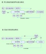  《B2B电子商务网站诊断研究报告》（2005）主要研究结论