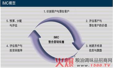  窄告、搜索引擎竞价广告 网络营销两把利剑