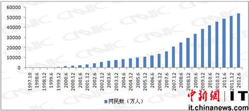  2月4日CNNIC正式发布《域名交易服务规则》