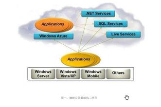  瞄准“服务化软件” 微软向托管模式转型？
