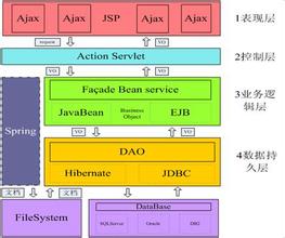  IBM全球服务部重组 三层架构体系引领未来