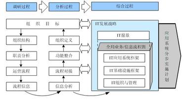  CIO走向成功的12步计划