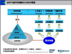  实施SBO关键在了解软件的管理思想