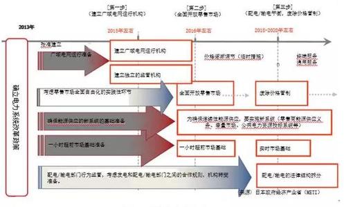  2005中国IT产业的6大市场机会