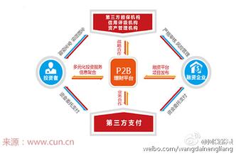  互联网商业模式回归解析