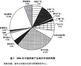  分析:中国网游产业开始向垄断化进军?