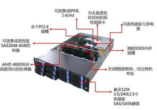  连锁网吧曙光初现，众厂商齐心打造产业链