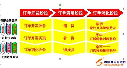  北京软件采购撤单调查：国产软件的三条路