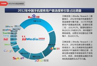  搜索引擎深度剖析：谁在制造“搜索第三代”