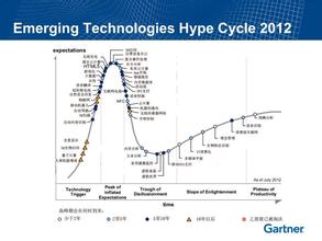  Gartner：未来三年全球PC市场将陷入低谷