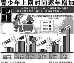  净化网络环境 互联网企业要有社会责任感