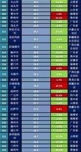  04年安全总结：喜忧参半 钓鱼式攻击增大