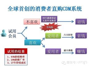  论直复营销与多层次直销的本质区别