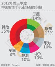  Gartner中立观望联想IBM合资 并不十分乐观