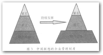  联想与IBM人才理念的差异