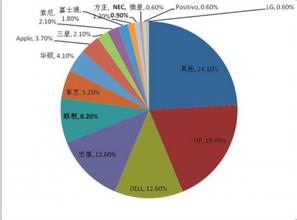  分析：TCL、联想跨国并购案 逆时逆势的豪赌