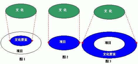  命名要为品牌塑造奠定扎实的基础