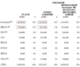  新联想全球PC售后业务明晰 涉及资金55亿港币