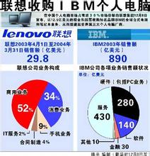  联想收购IBM全球PC业务发表 IDC认为存在较大风险