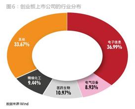  收益递增与新经济