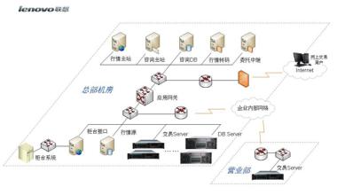  联想ERP系统