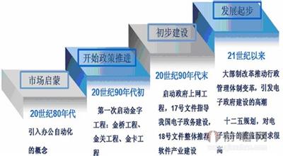  论我国电子政务发展的策略