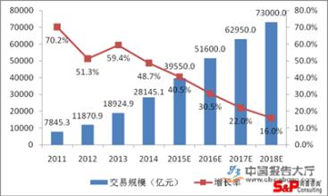  2003年安徽宽带市场浅析