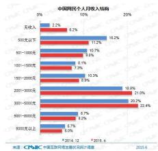  中国互联网发展现状分析