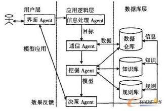  现阶段不宜做BtoC模式