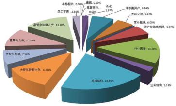  工程总承包法律性质及风险分析