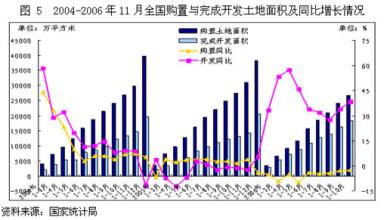  2005年第一季度房地产形势分析报告