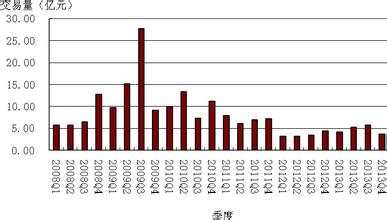  《财经时报》：2005年房地产金融市场走势