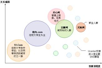  2004年住交会批判：转型阶段的中间地带