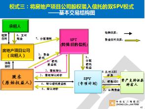  房地产策划模式及其适用性