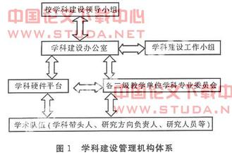  对房地产策划学科建设的构想