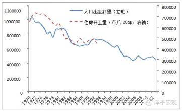  中国房地产业发展的周期波动