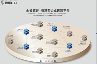  是地产整合资源还是资源整合地产