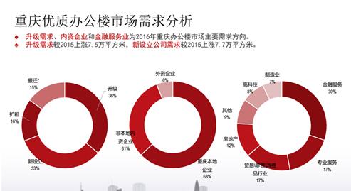  房地产市场竞争的低成本战略