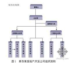  房地产可行性研究