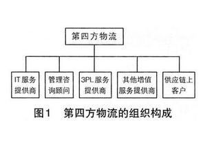  谁才是第四方物流的主体？