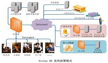  “五化”为物流企业发展助力