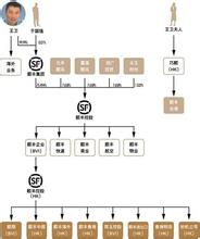  物流提早部署抢先机