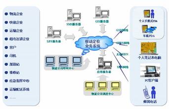  以信息化建设提升国有大型物流企业的竞争力