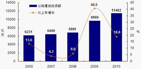  物流产业发展的潜力和前景分析