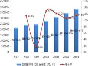  走向分化的中国货代市场